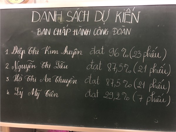 ĐẠI HỘI CÔNG ĐOÀN CƠ SỞ MNTT MINH ĐỨC NHIỆM KỲ 2019-2024